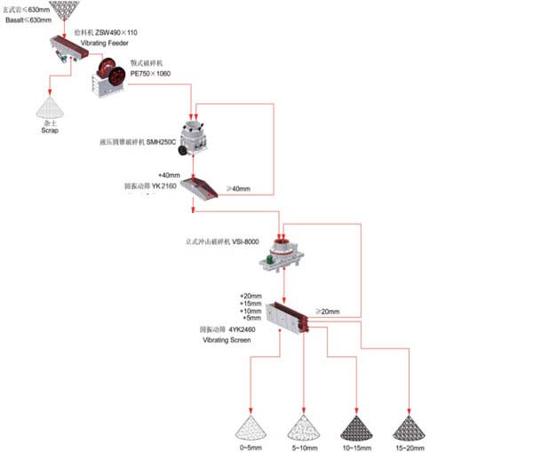 Production process of aggregate for highway