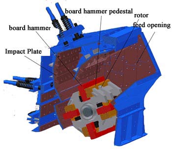 Chart of PF Impact Crusher
