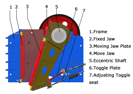 jaw crushers work process