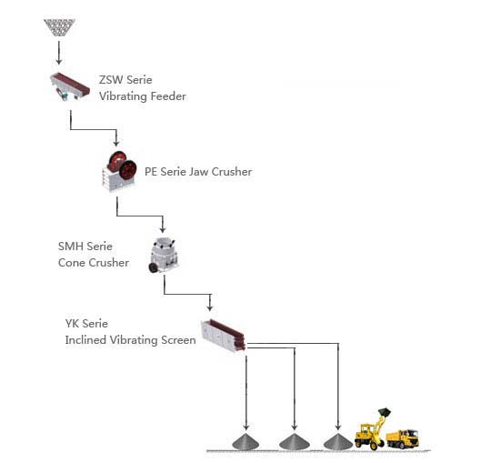 Steel slag crushing process